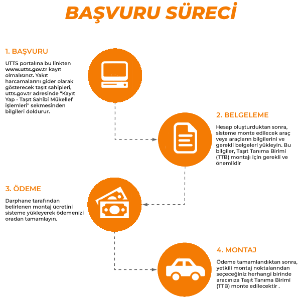 UTTS Nasıl Başvurulur ?